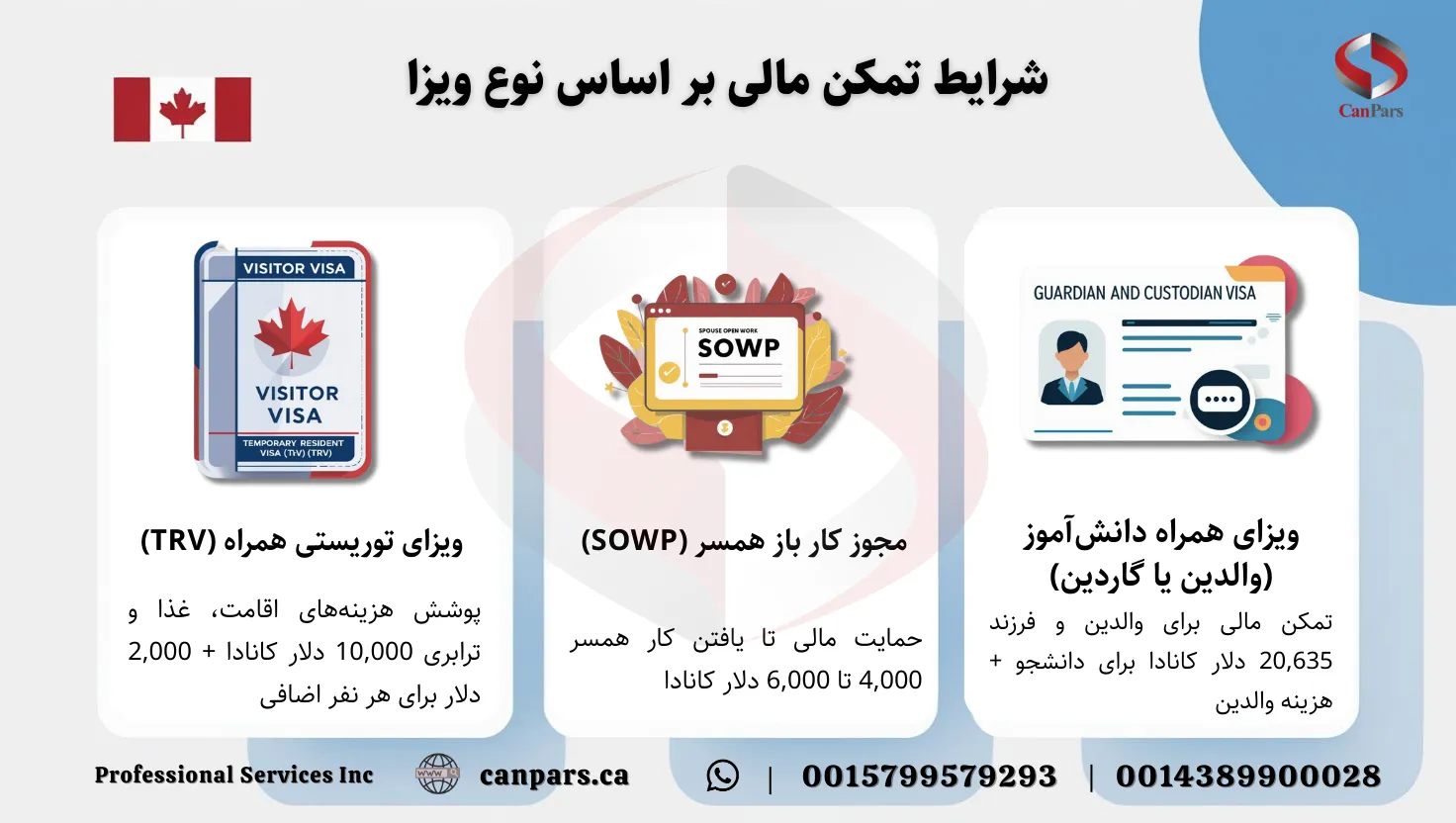 تمکن مالی برای ویزای همراه کانادا