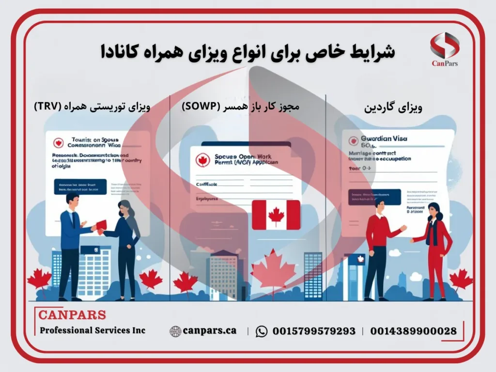 شرایط خاص برای انواع ویزای همراه کانادا