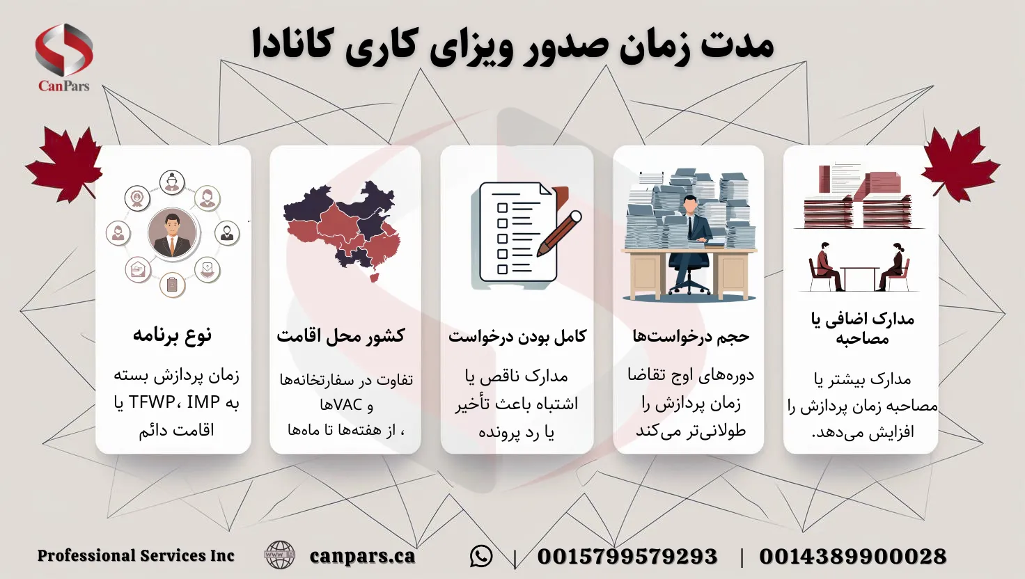 مدت زمان صدور ویزای کاری کانادا