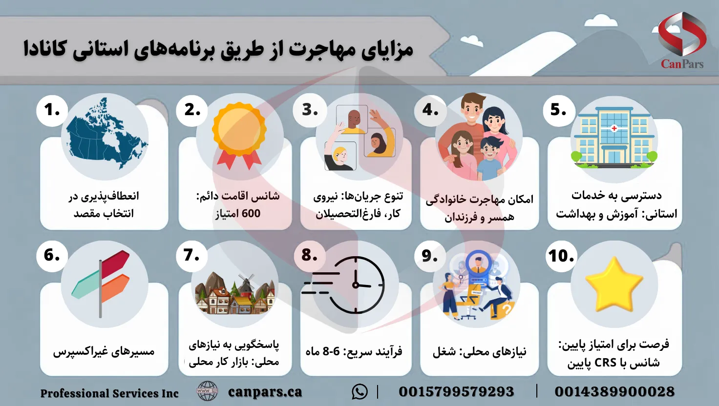 مزایای مهاجرت از طریق برنامه‌های استانی کانادا