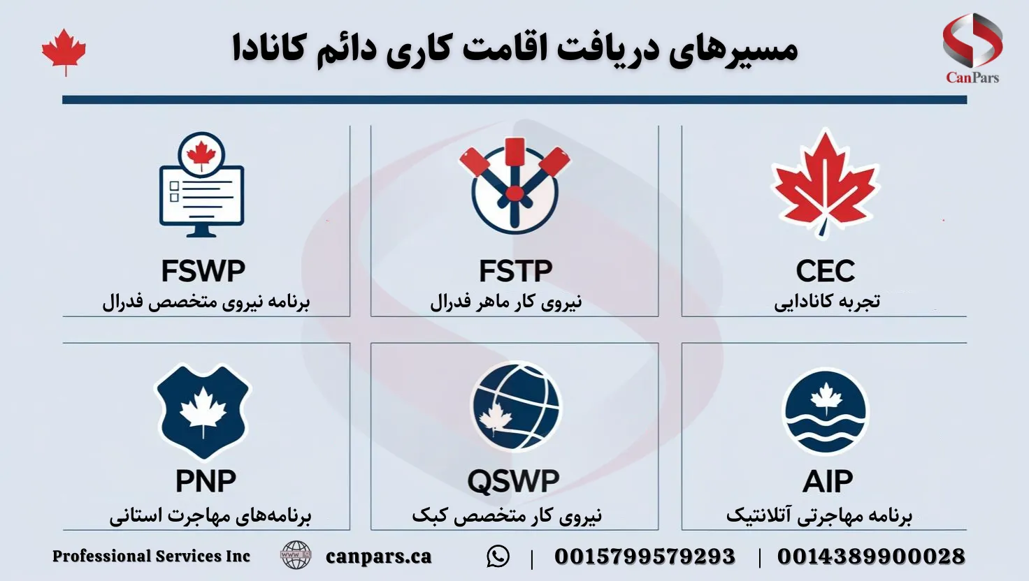 مسیرهای دریافت اقامت کاری دائم کانادا