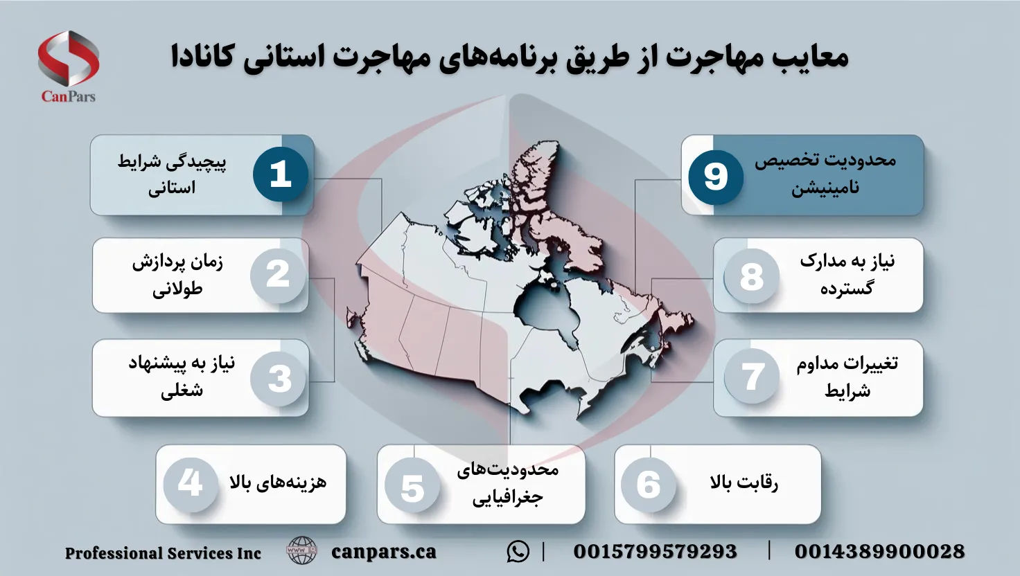 معایب مهاجرت از طریق برنامه‌های مهاجرت استانی کانادا