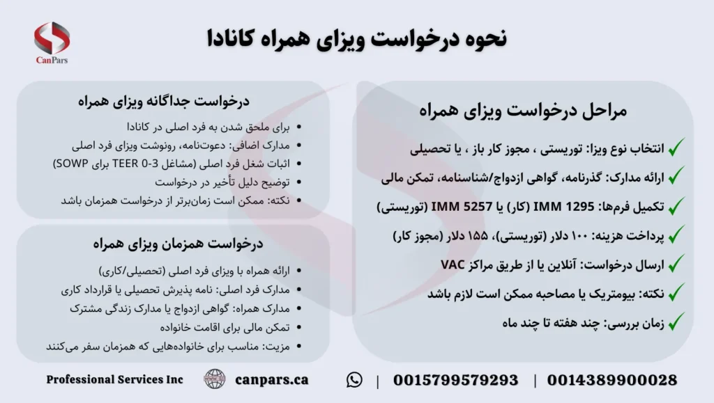 نحوه درخواست ویزای همراه کانادا