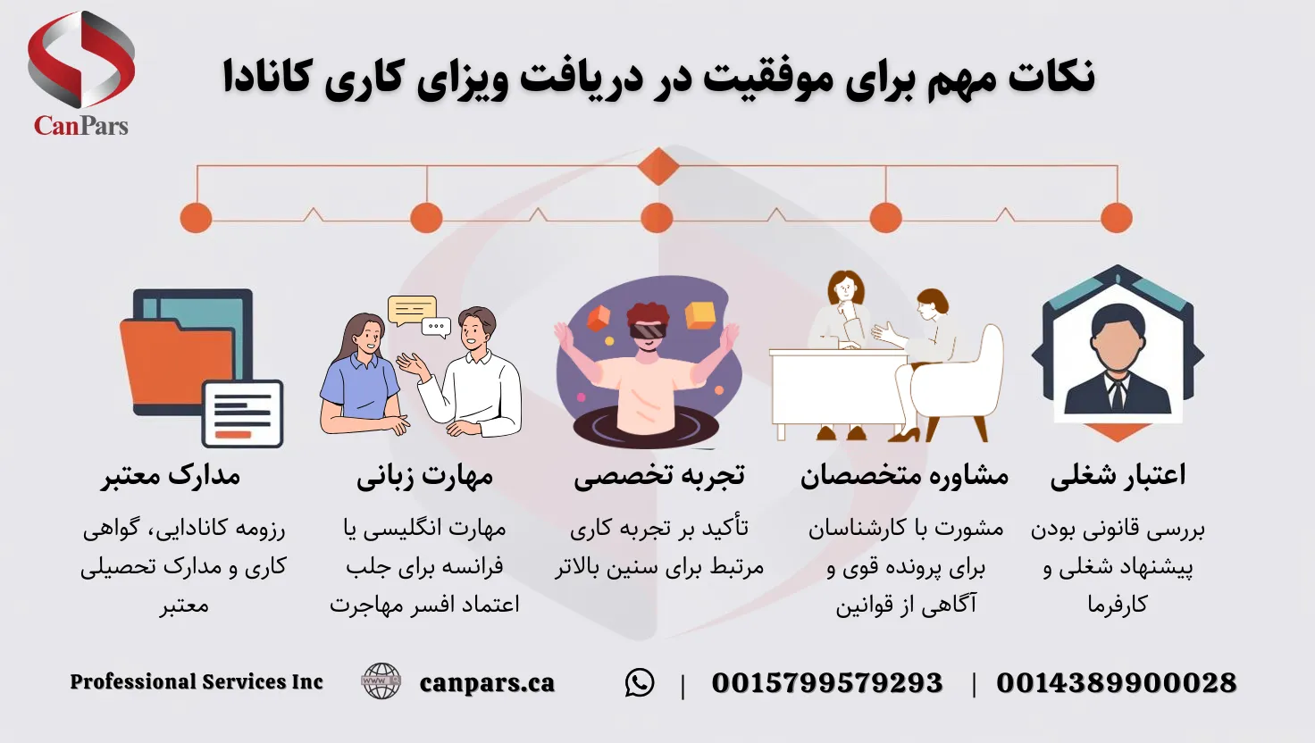 نکات مهم برای موفقیت در دریافت ویزای کاری کانادا