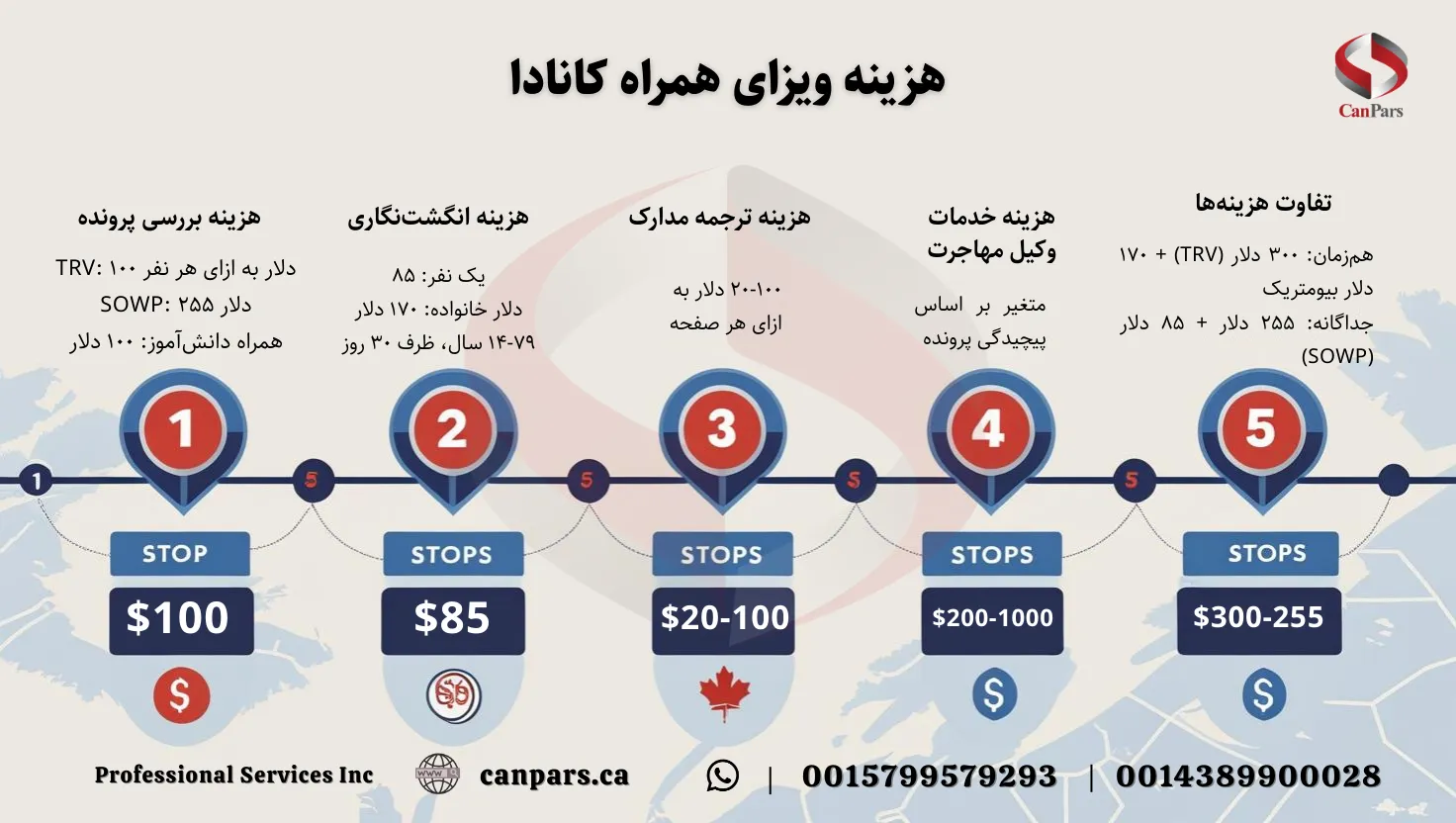 تمکن مالی برای ویزای همراه کانادا