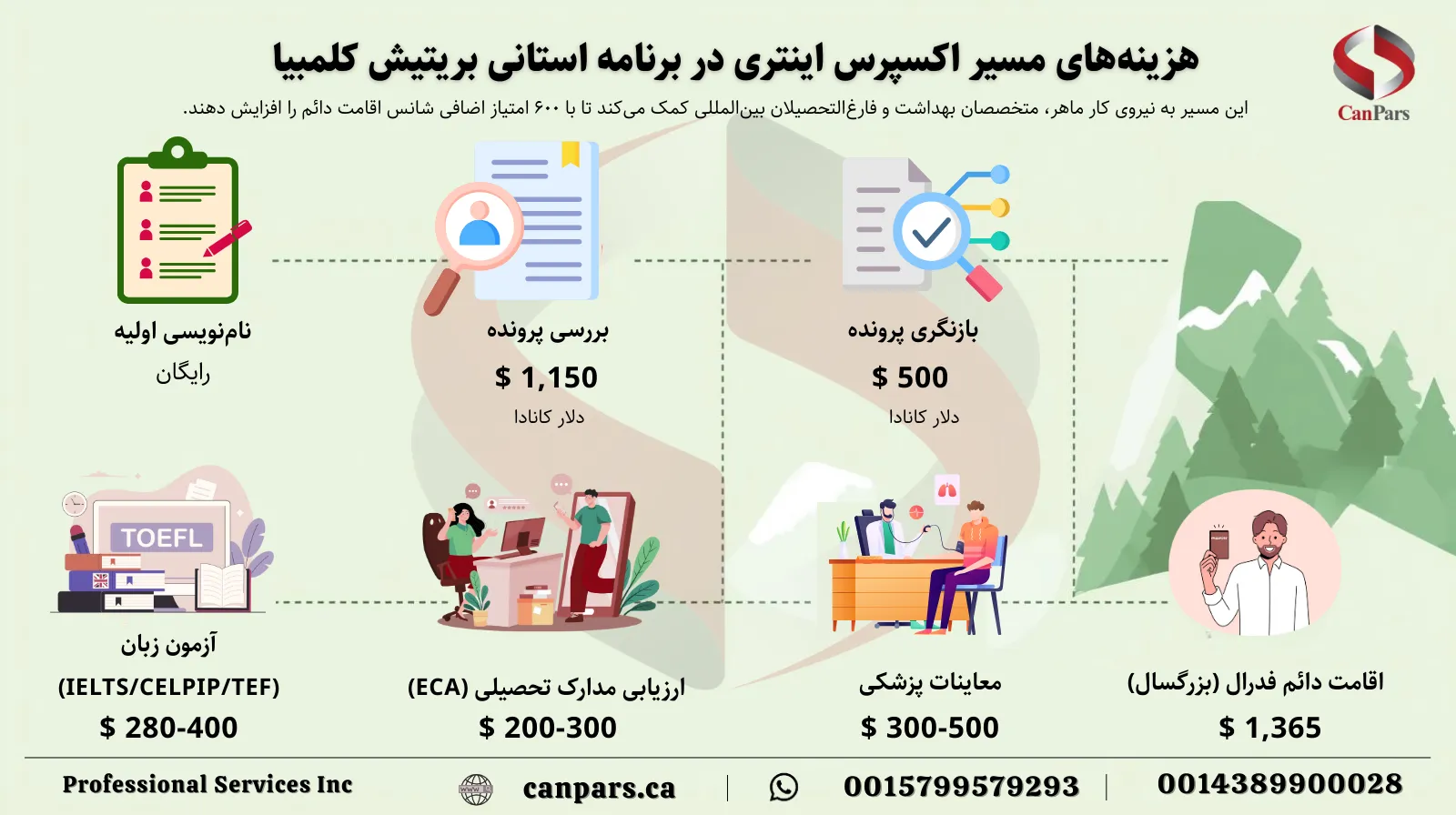 هزینههای مسیر اکسپرس اینتری در برنامه استانی بریتیش کلمبیا