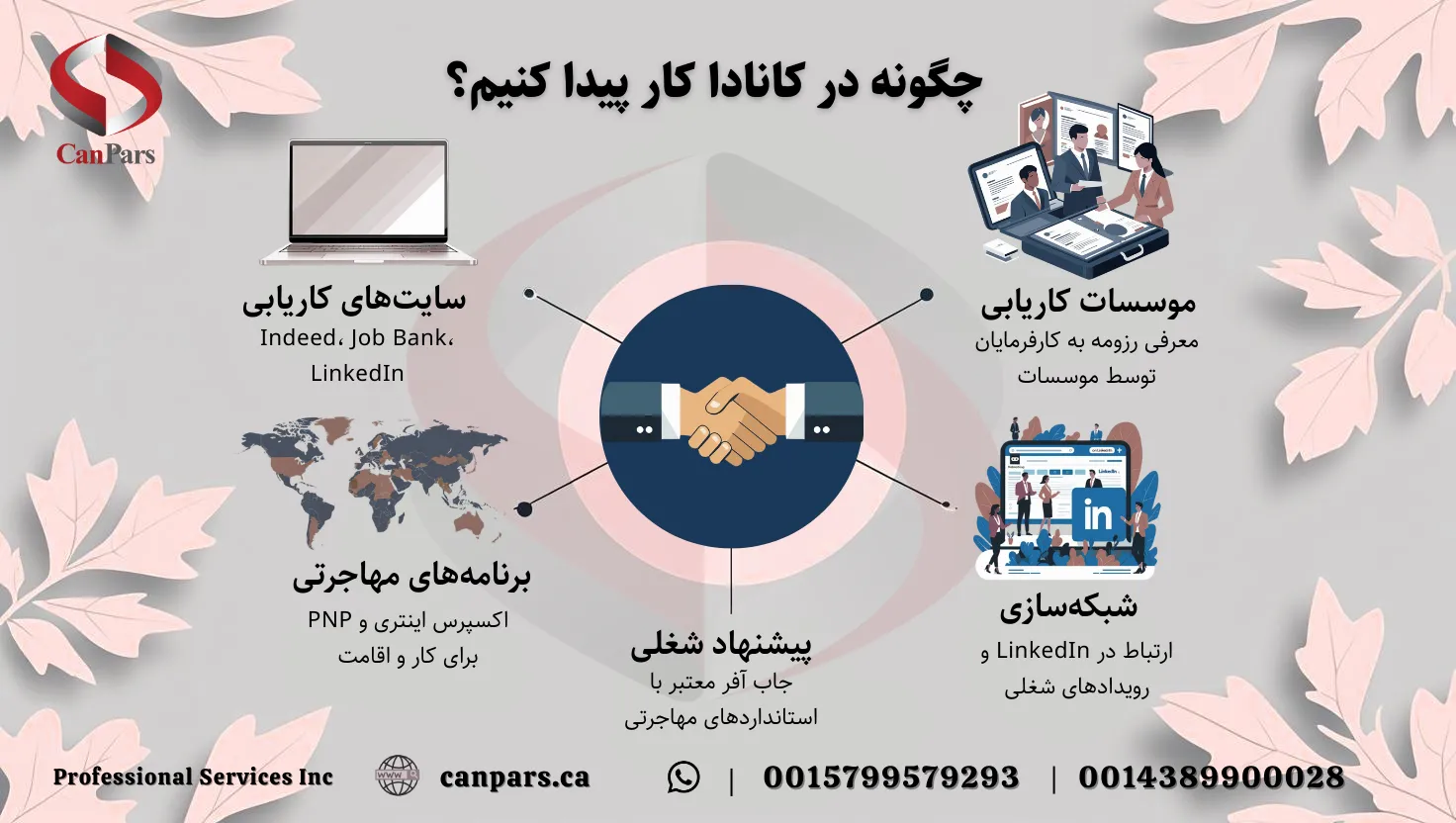 چگونه در کانادا کار پیدا کنیم؟
