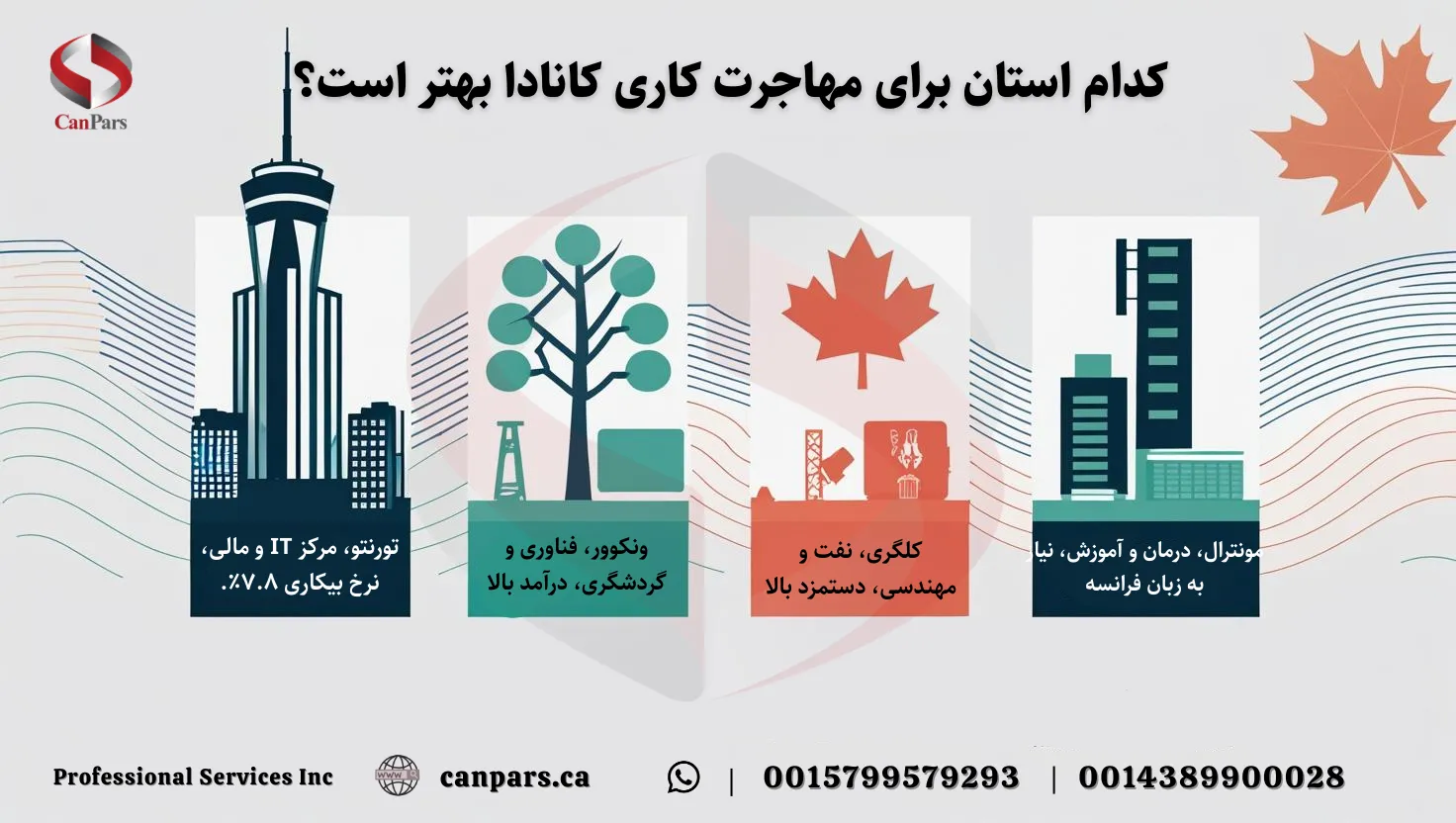 کدام استان برای مهاجرت کاری کانادا بهتر است؟