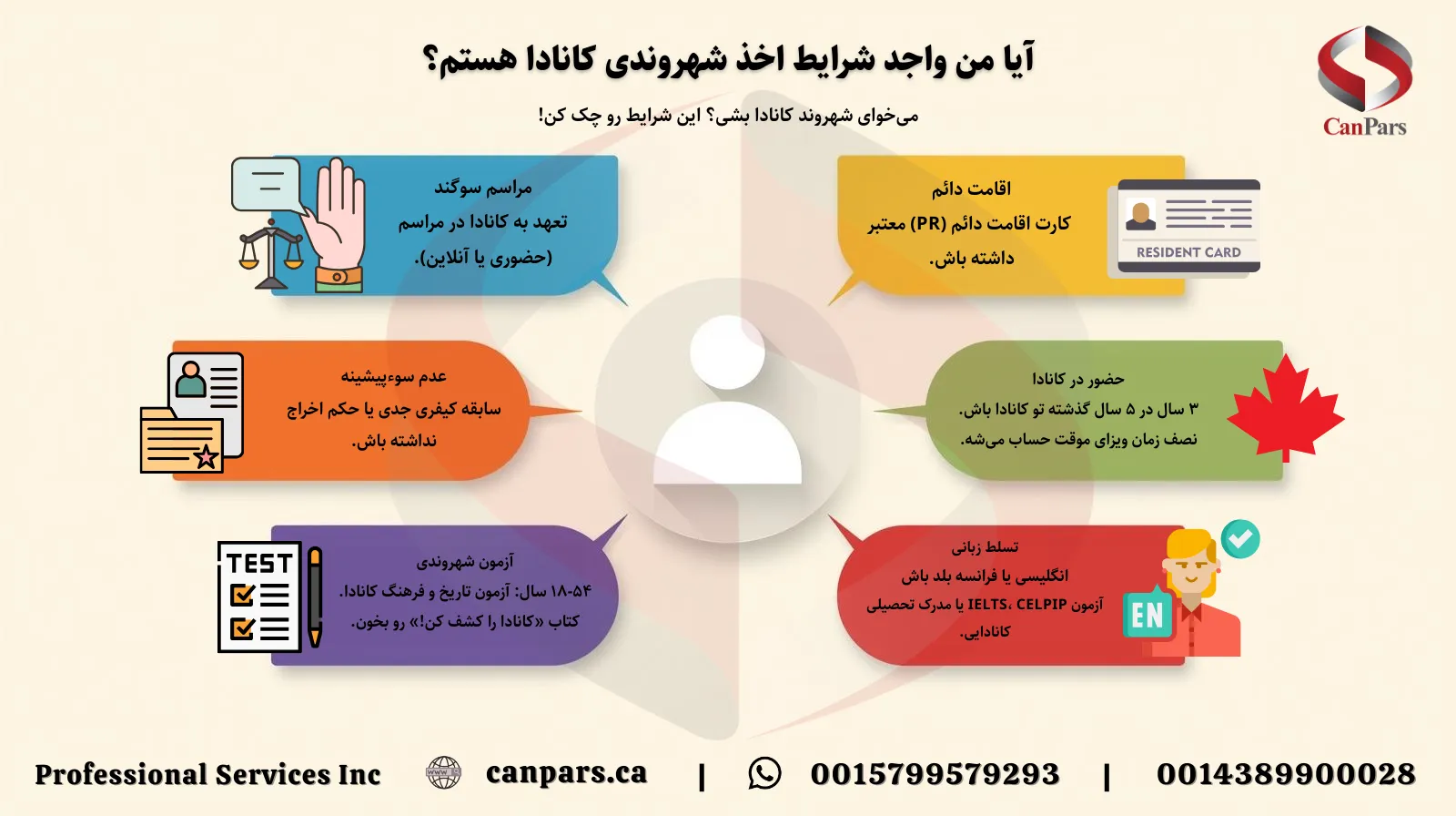 آیا من واجد شرایط اخذ شهروندی کانادا هستم؟