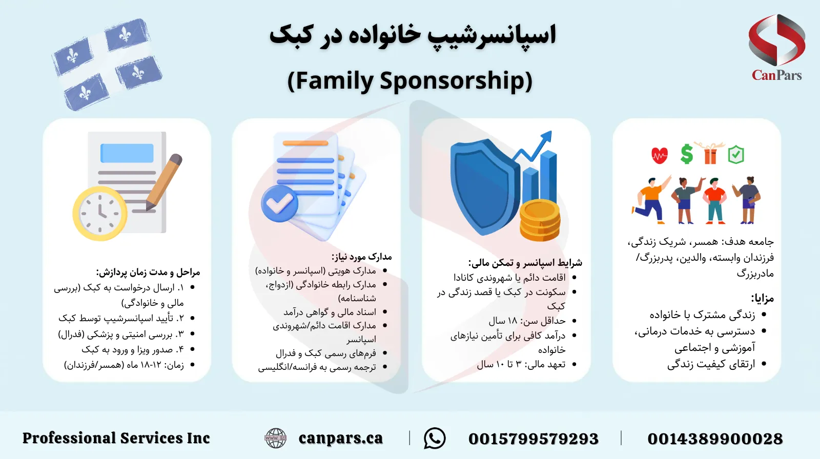 اسپانسرشیپ خانواده در کبک