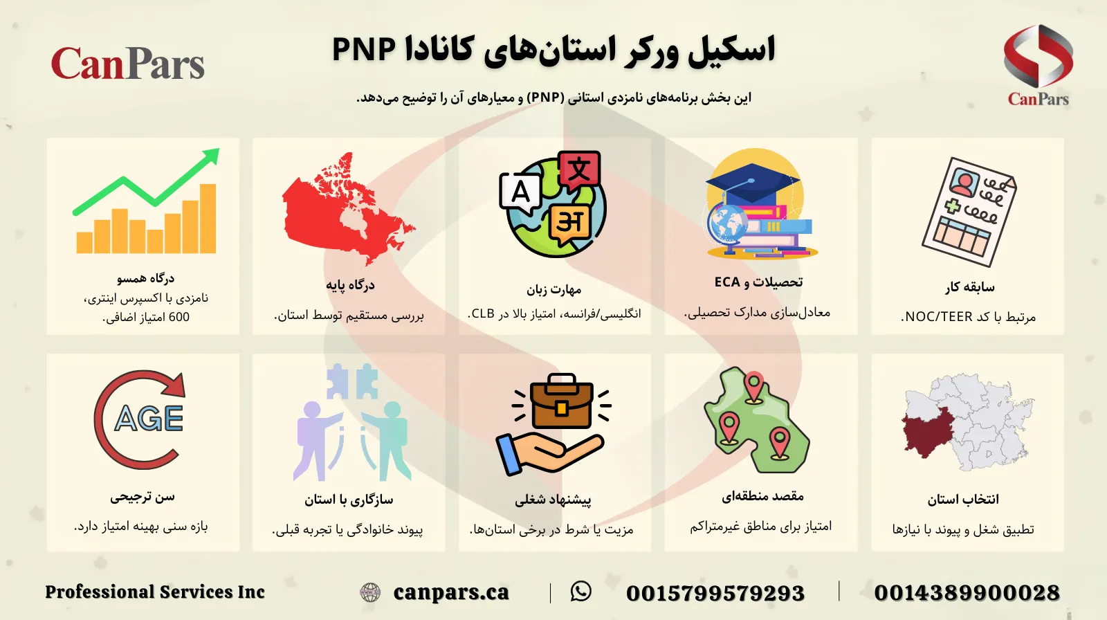 اسکیل ورکر استان‌های کانادا PNP