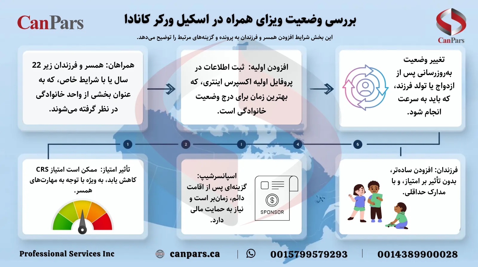 بررسی وضعیت ویزای همراه در اسکیل ورکر کانادا