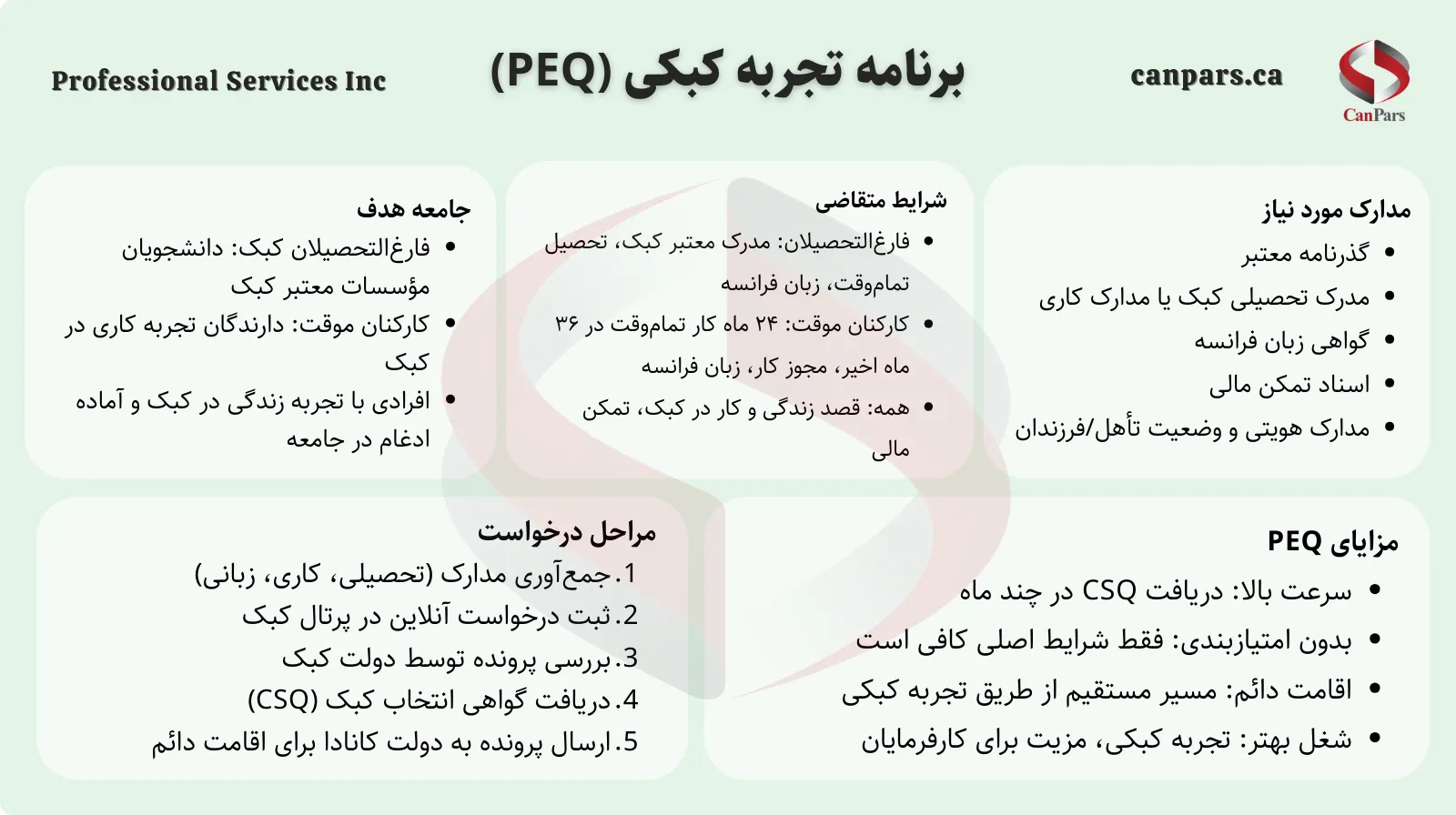 برنامه تجربه کبکی (PEQ)