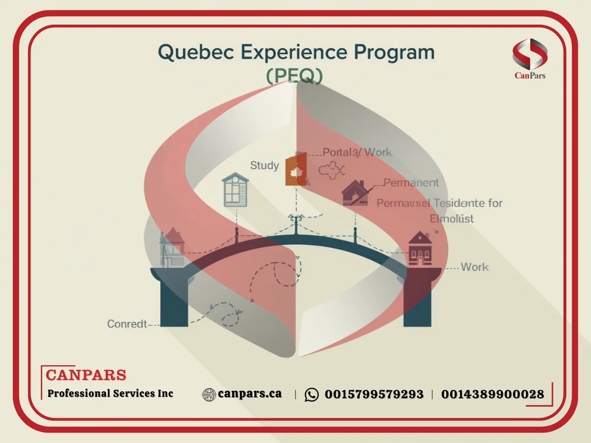برنامه تجربه کبکی (PEQ)