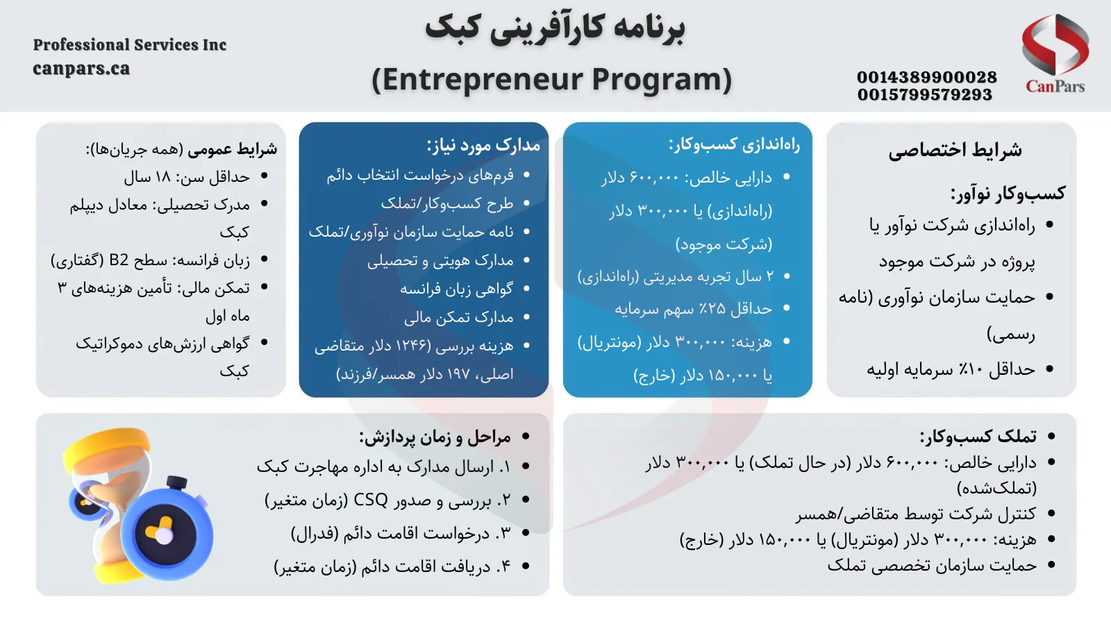 برنامه کارآفرینی کبک (Entrepreneur Program)