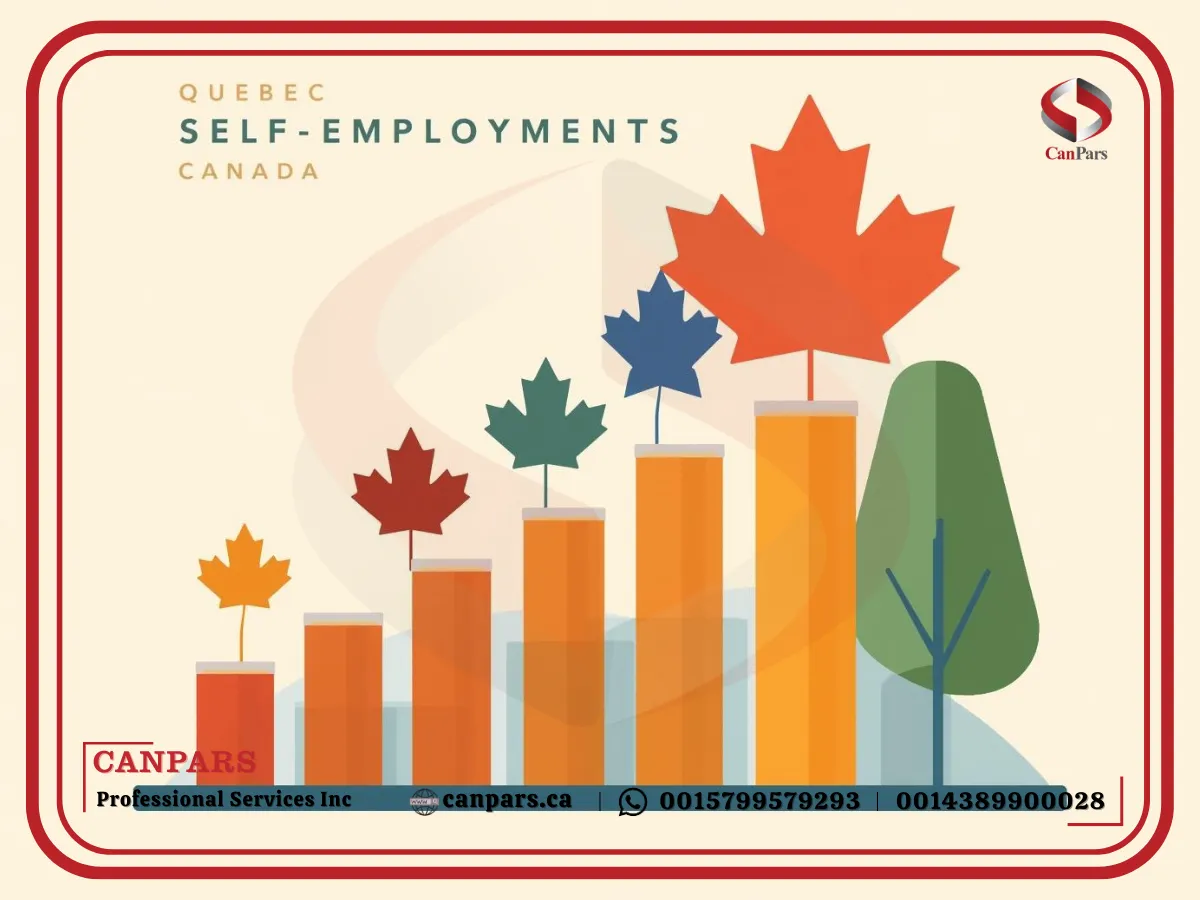 برنامه خوداشتغالی کبک (Self-Employed Program)