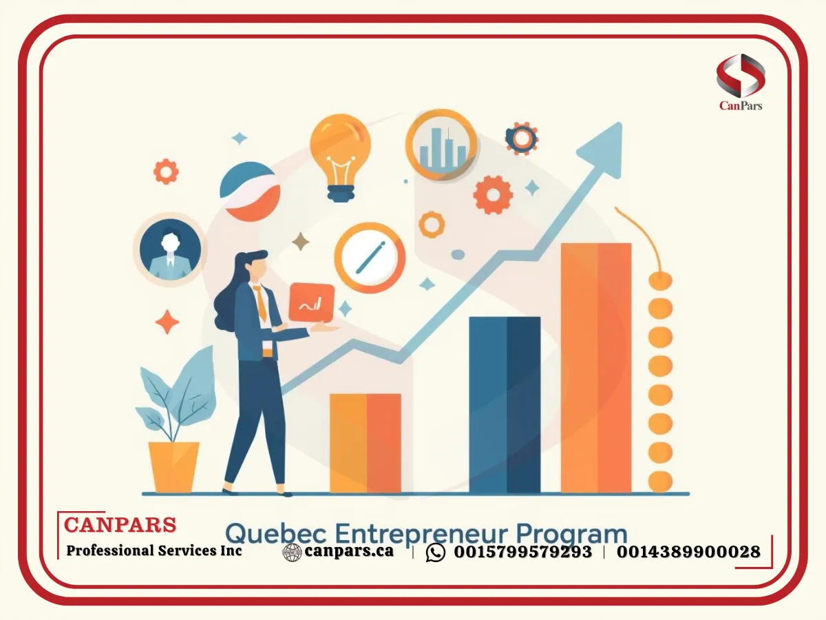جریان تملک کسبوکار (Business take-over) در برنامه کارآفرینی کبک