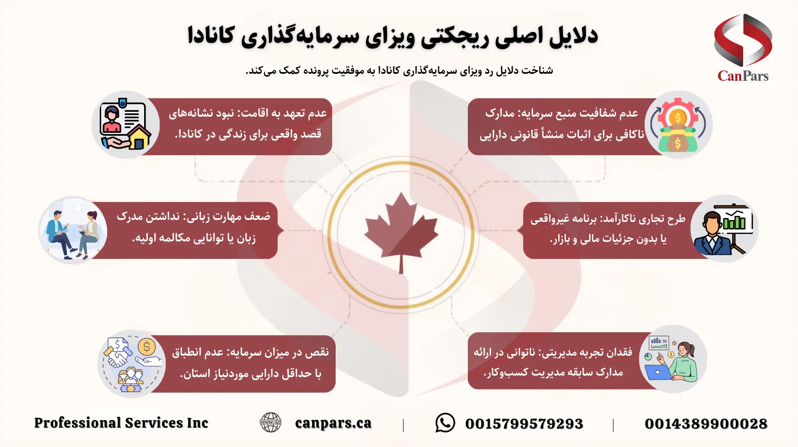 دلایل اصلی ریجکتی ویزای سرمایه‌گذاری کانادا
