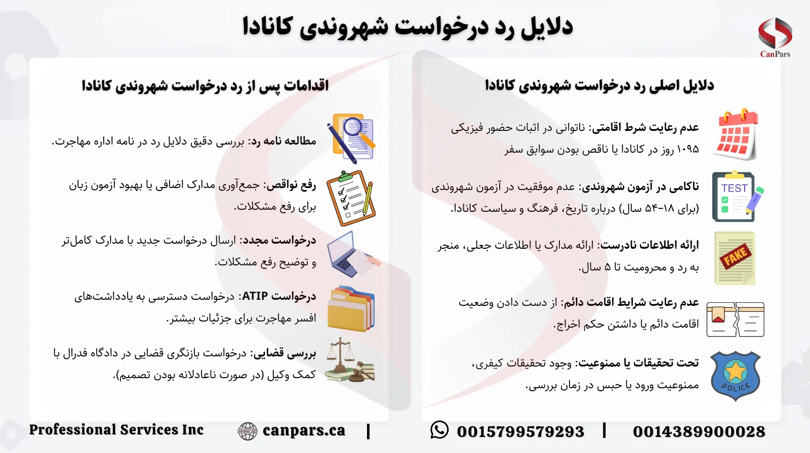 دلایل رد درخواست شهروندی کانادا