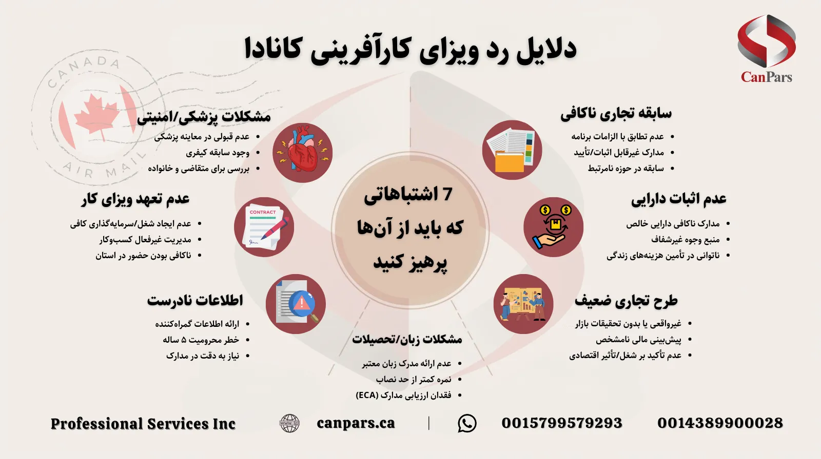 دلایل اصلی رد ویزای کارآفرینی کانادا