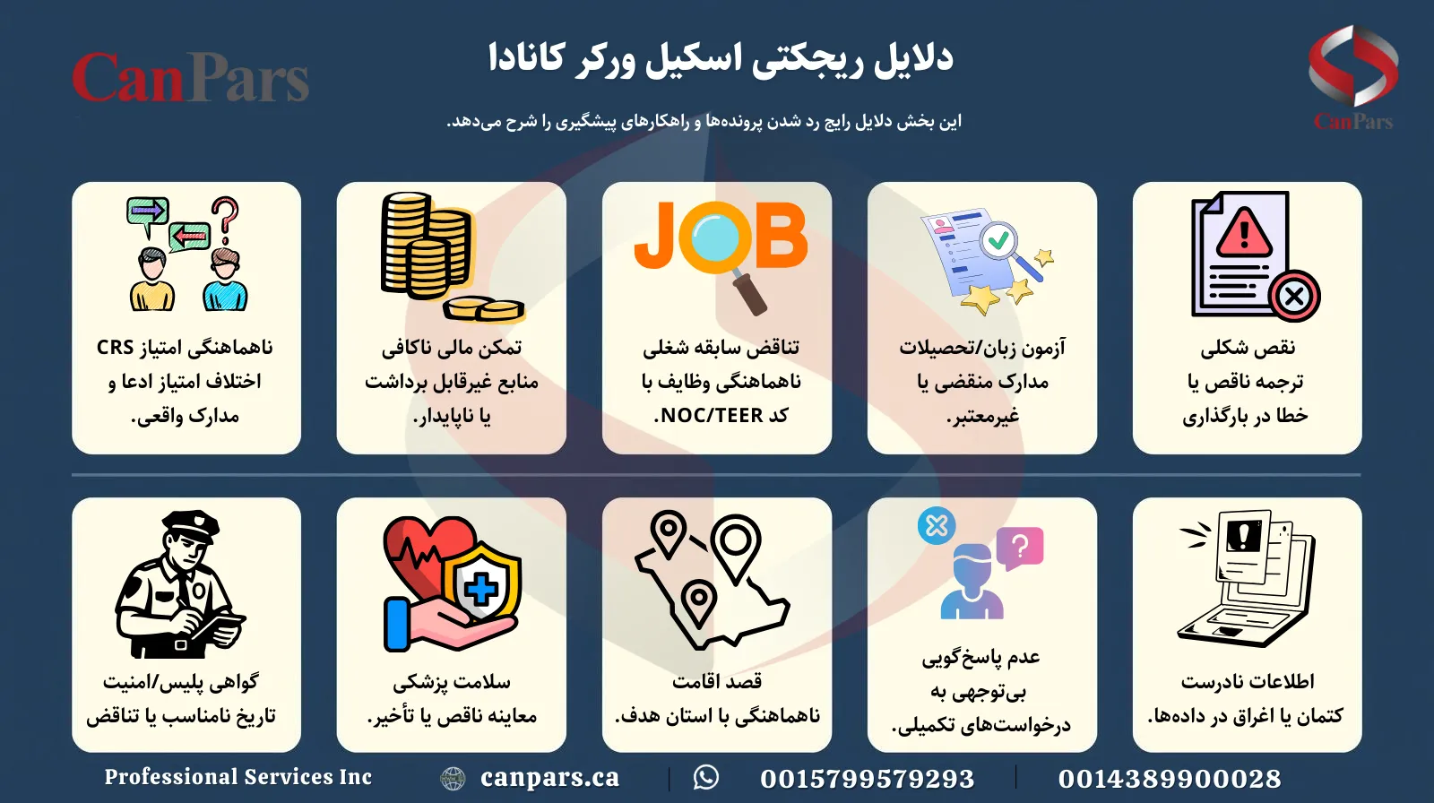 دلایل ریجکتی اسکیل ورکر کانادا