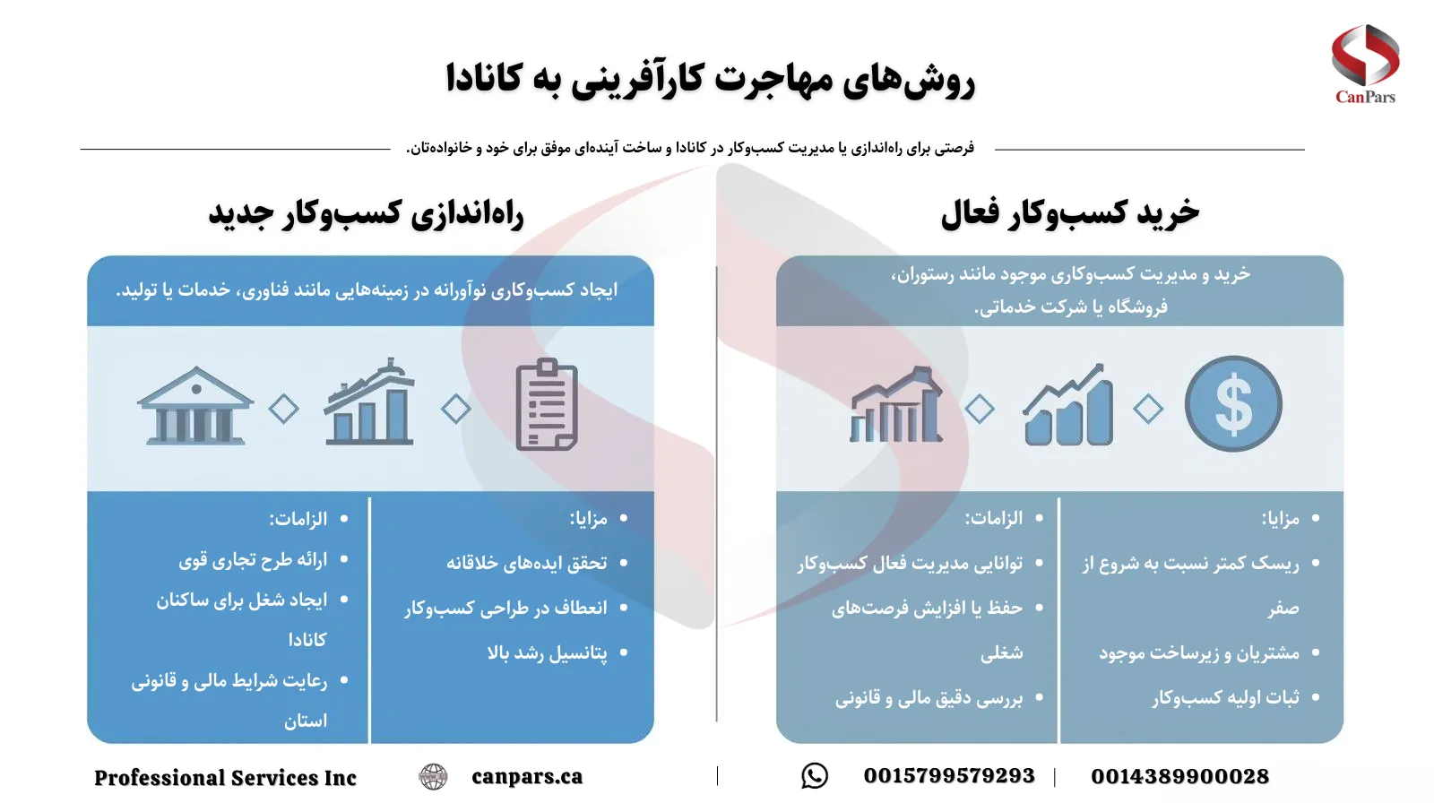روش‌های مهاجرت کارآفرینی به کانادا