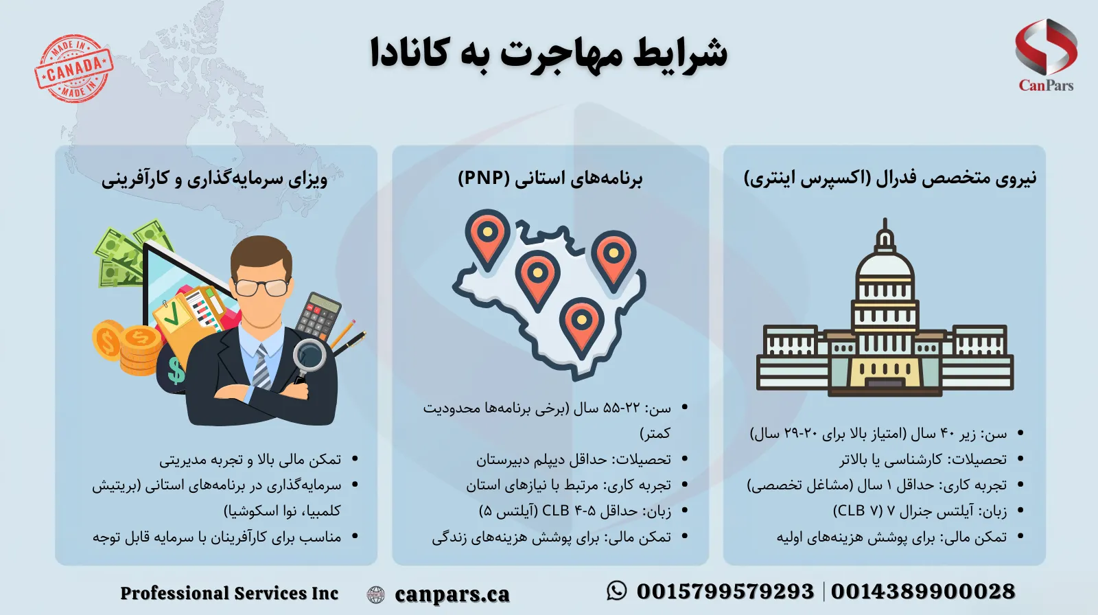شرایط مهاجرت به کانادا