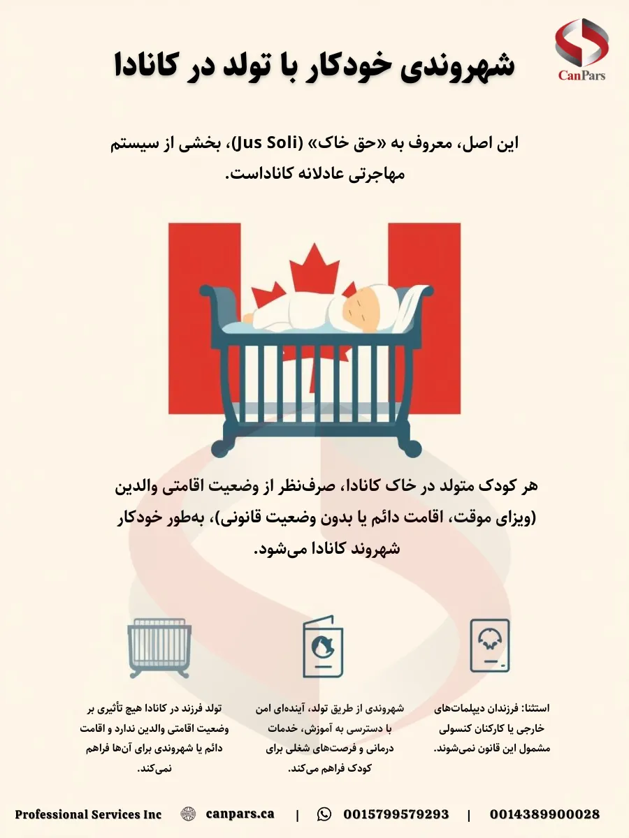 دریافت شهروندی کانادا از طریق تولد فرزند