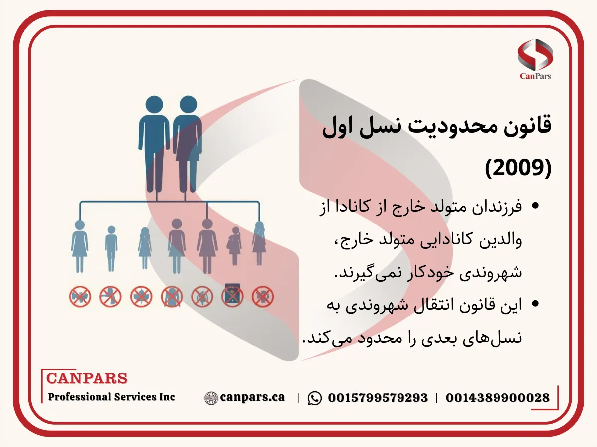 قانون محدودیت نسل اول در شهروندی کانادا