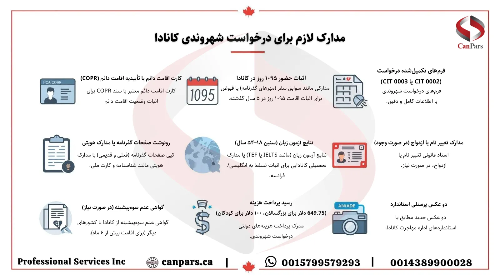 مدارک لازم برای درخواست شهروندی کانادا