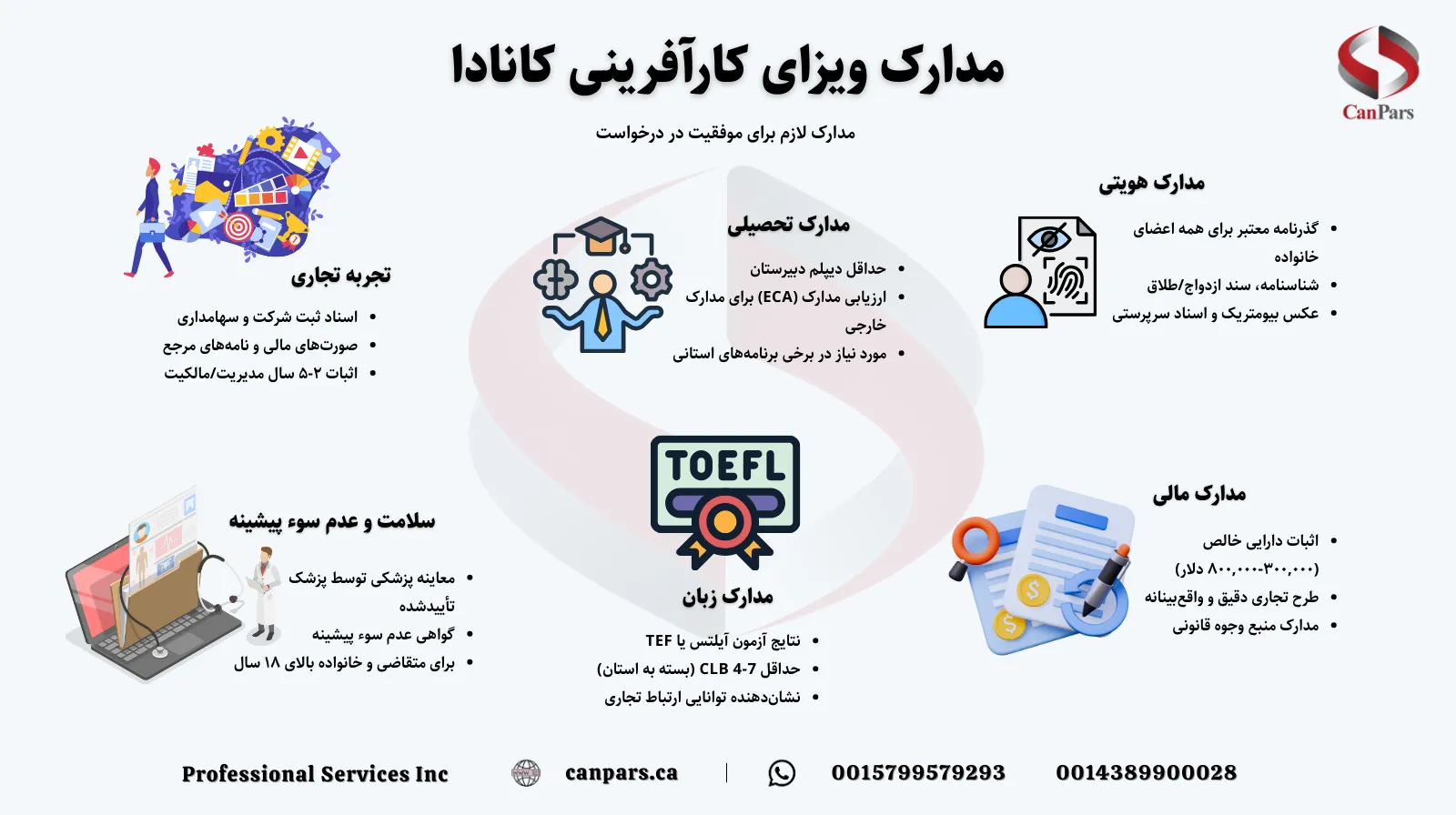 مدارک لازم برای اخذ ویزای کارآفرینی کانادا