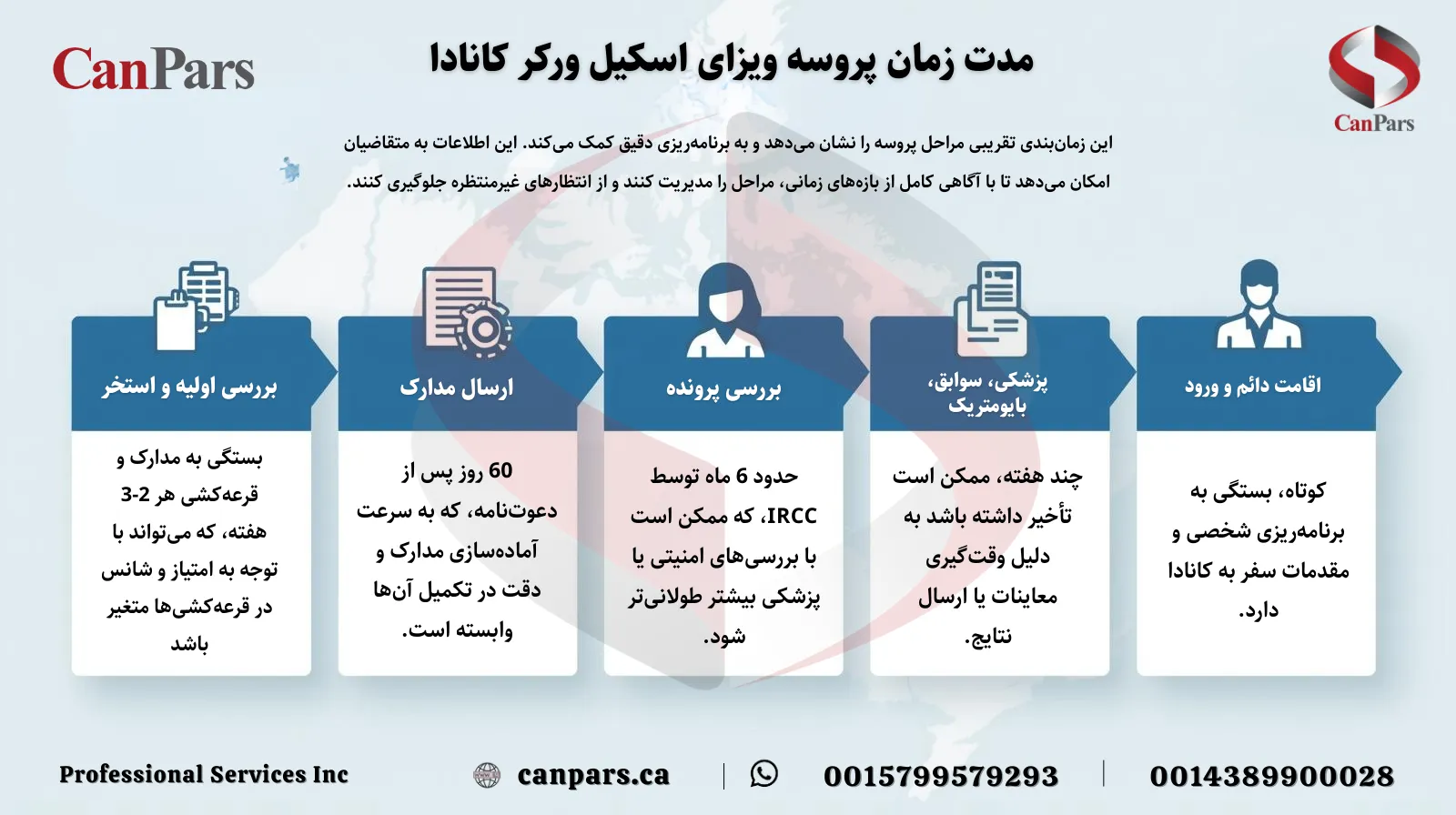مدت زمان پروسه ویزای اسکیل ورکر کانادا
