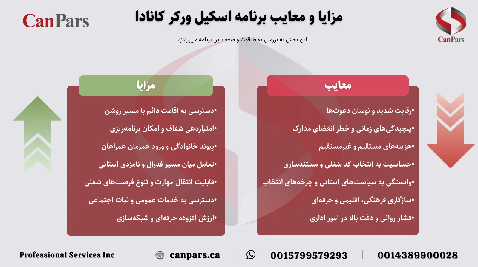 مزایا و معایب برنامه اسکیل ورکر کانادا
