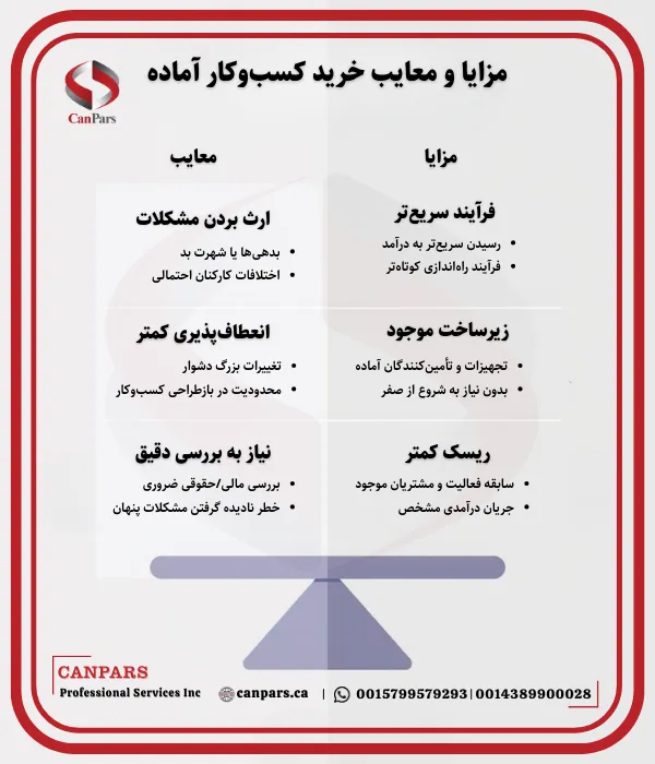 مزایا و معایب خرید کسب‌وکار آماده
