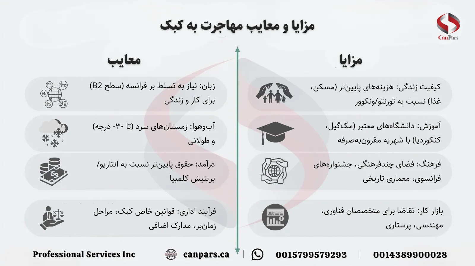 مزایا و معایب مهاجرت به کبک