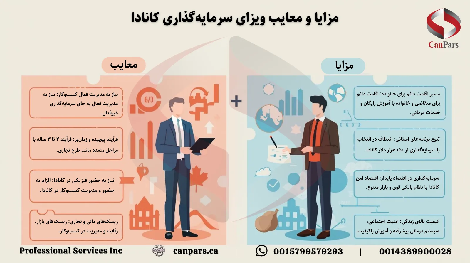 مزایا و معایب ویزای سرمایه گذاری کانادا
