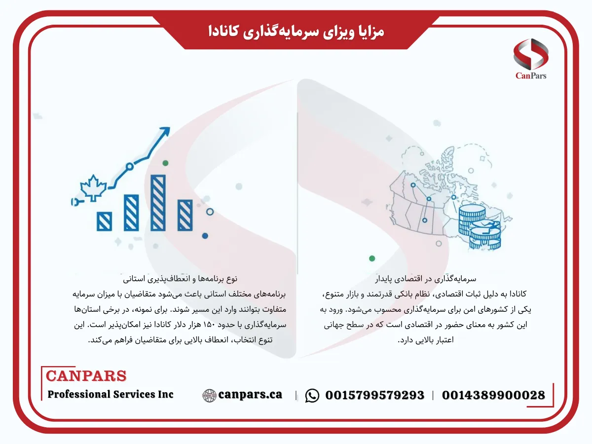 مزایای ویزای سرمایه‌گذاری کانادا