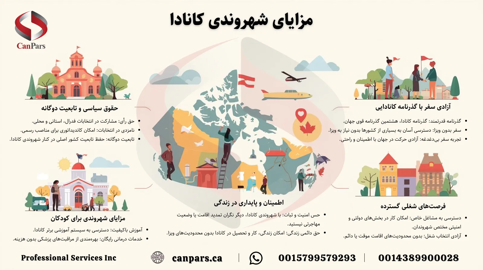 مزایای شهروندی کانادا