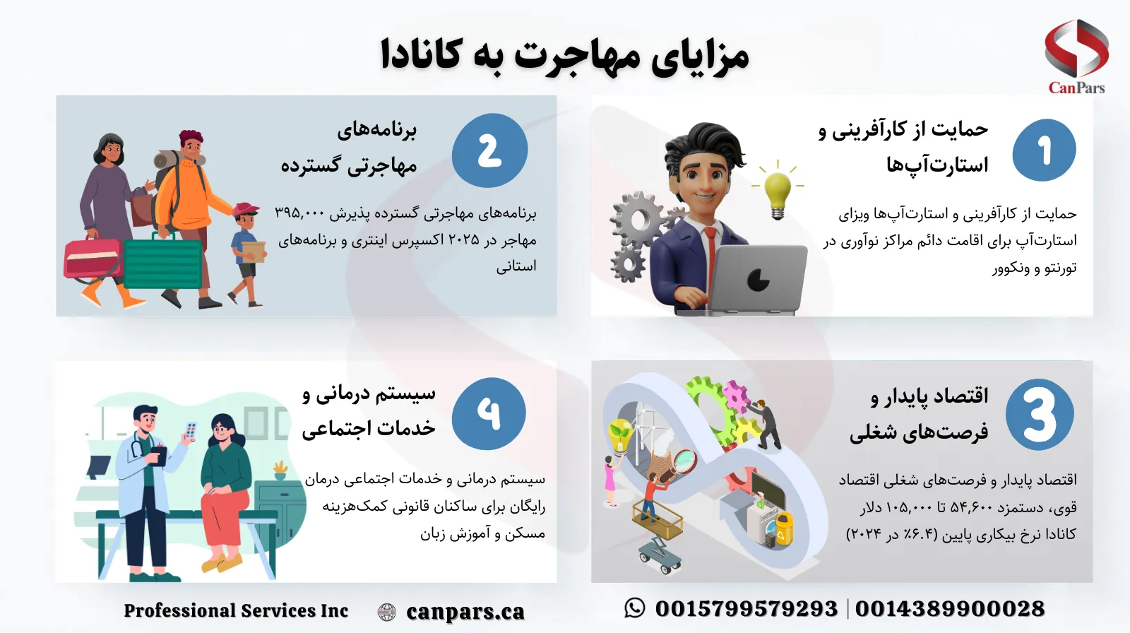 مزایای مهاجرت به کانادا