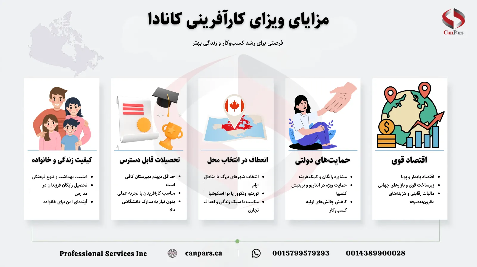 مزایای ویزای کارآفرینی کانادا