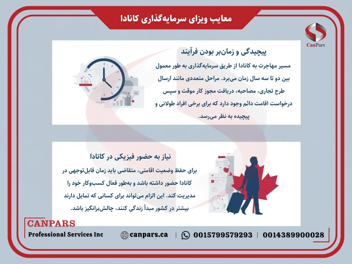 معایب ویزای سرمایه‌گذاری کانادا