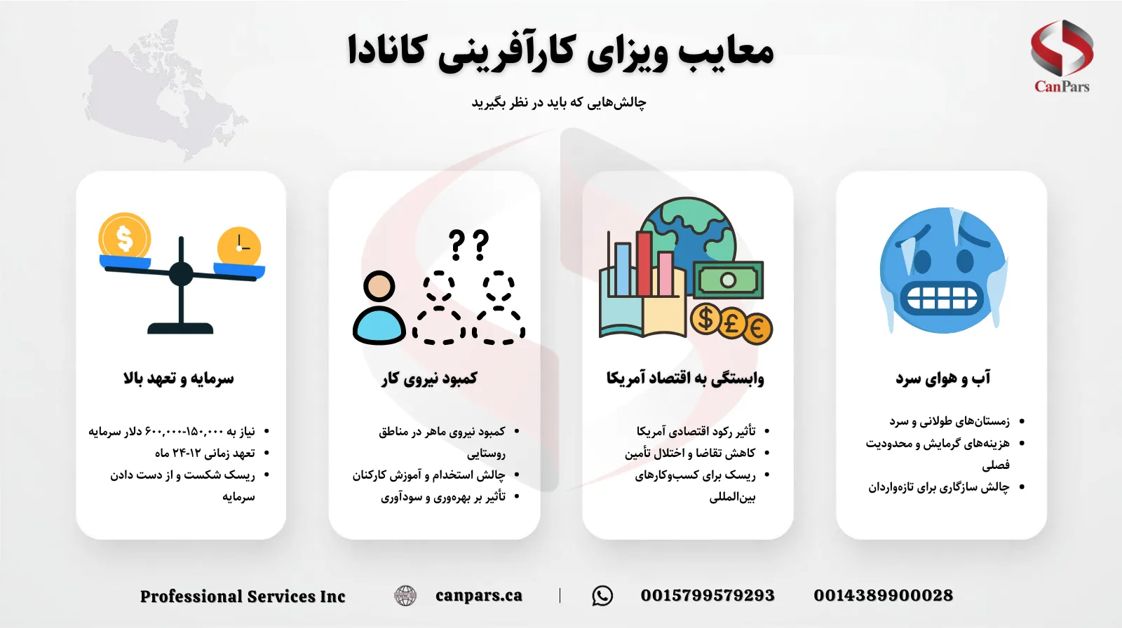 معایب ویزای کارآفرینی کانادا