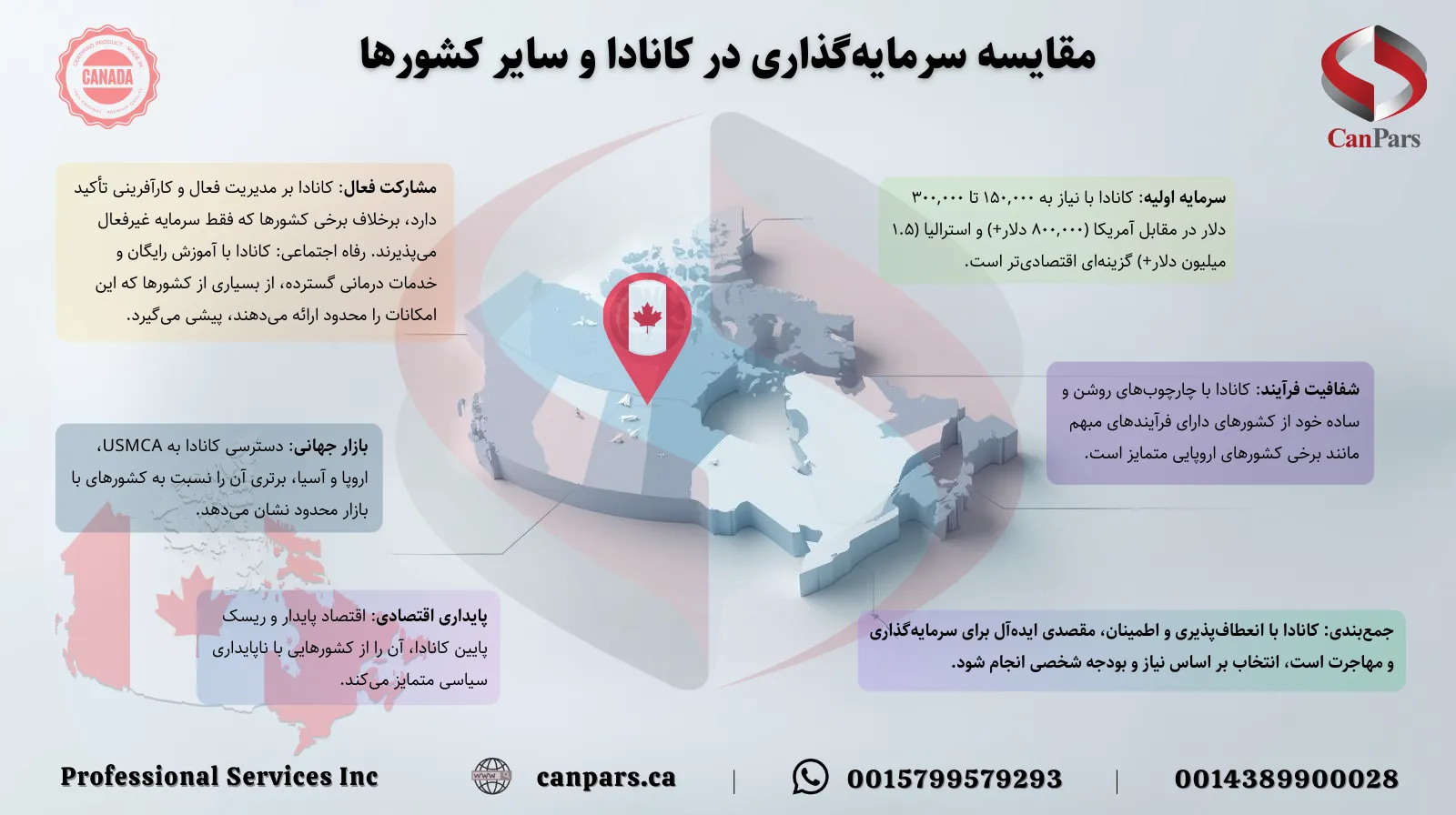 مقایسه سرمایه‌گذاری در کانادا و سایر کشورها