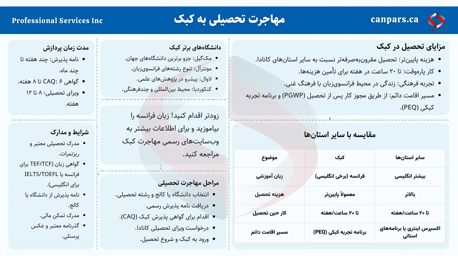 مهاجرت تحصیلی به کبک