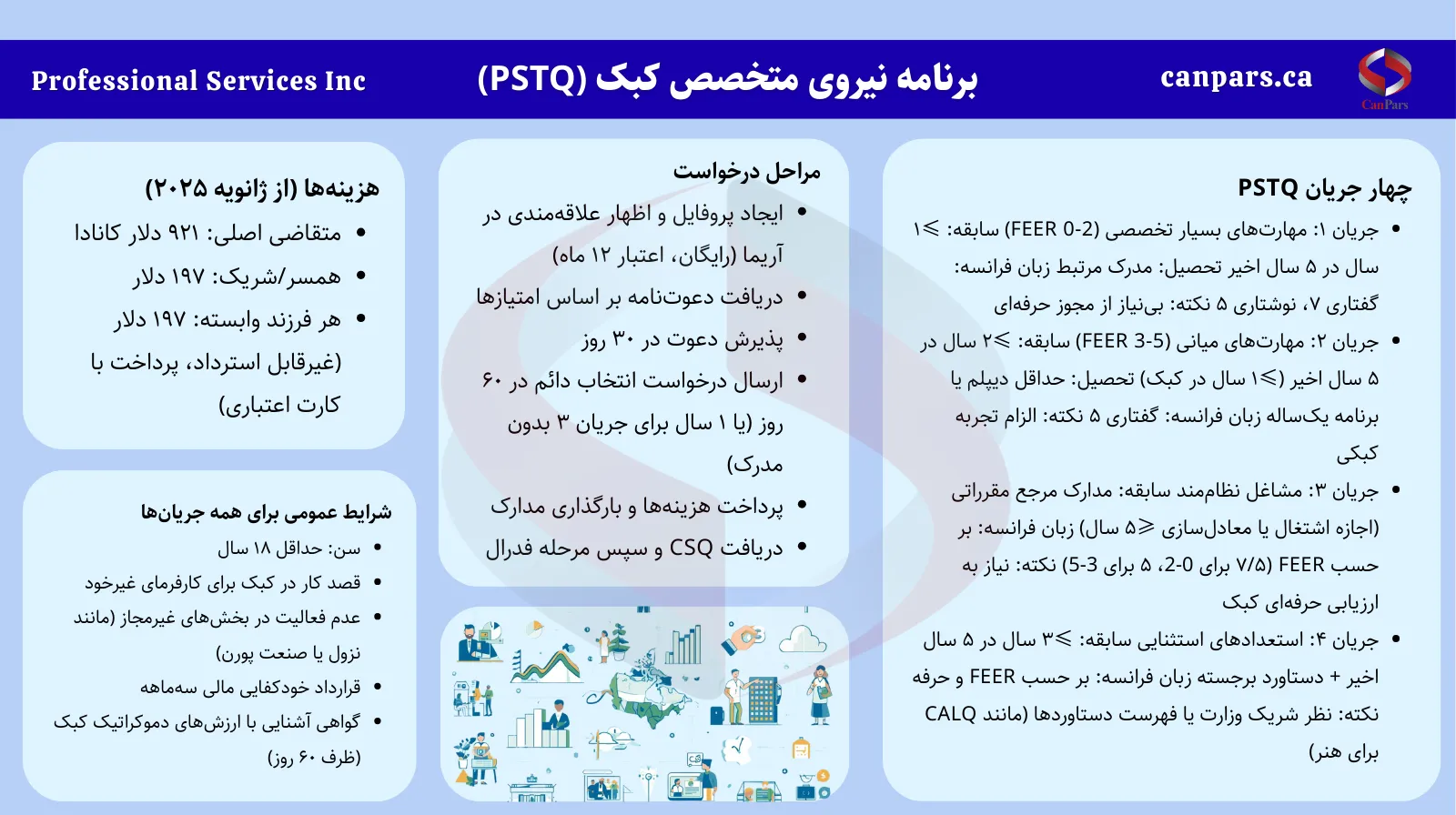 برنامه نیروی متخصص کبک (QSWP)