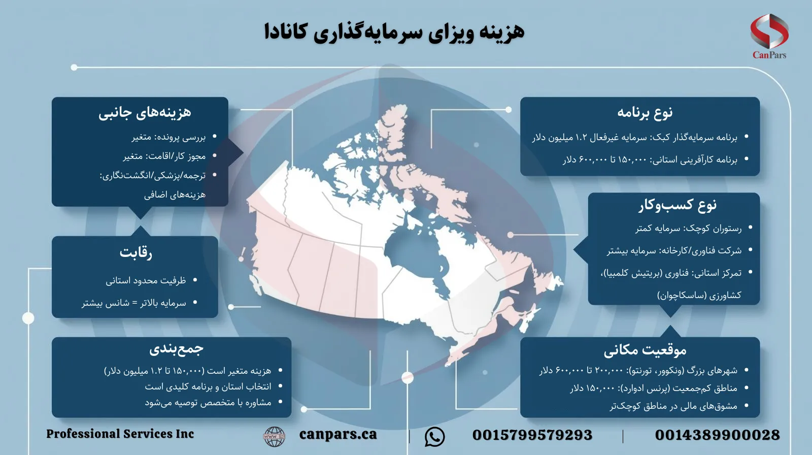 هزینه‌ ویزای سرمایه‌گذاری کانادا