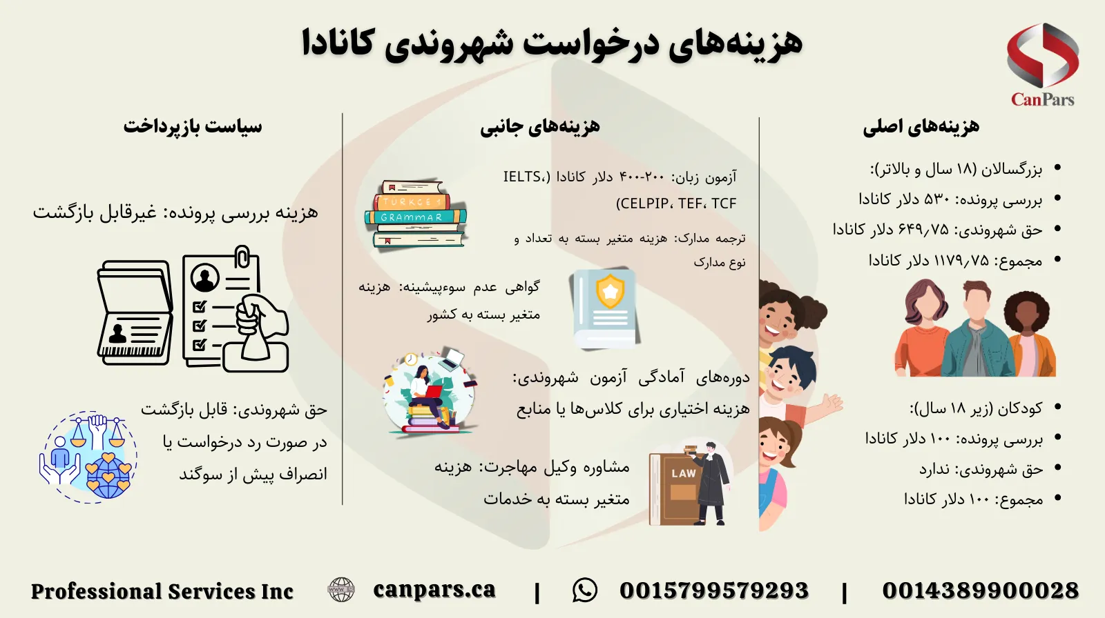 هزینههای درخواست شهروندی کانادا