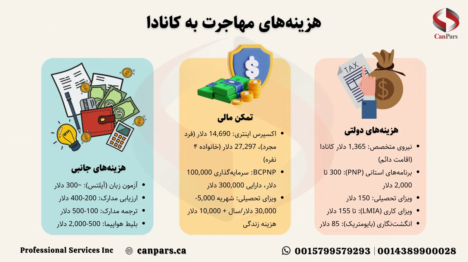 هزینه مهاجرت به کانادا