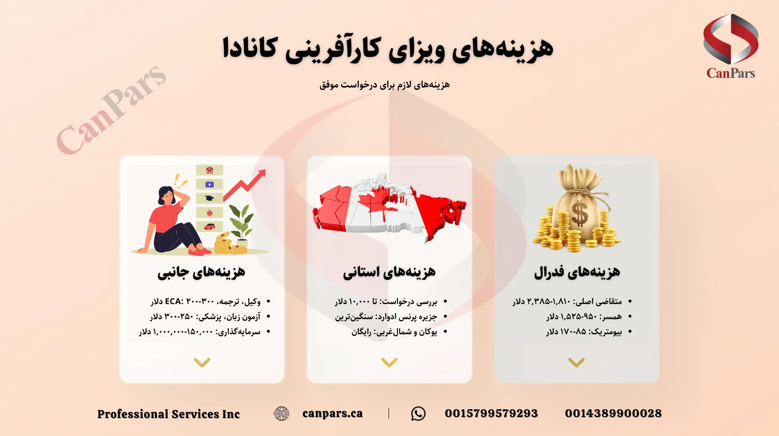 هزینه اخذ ویزای کارآفرینی کانادا