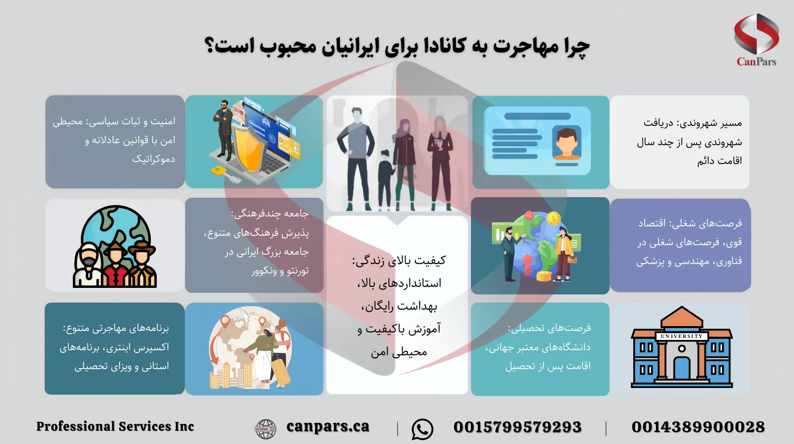 چرا مهاجرت به کانادا برای ایرانیان محبوب است؟
